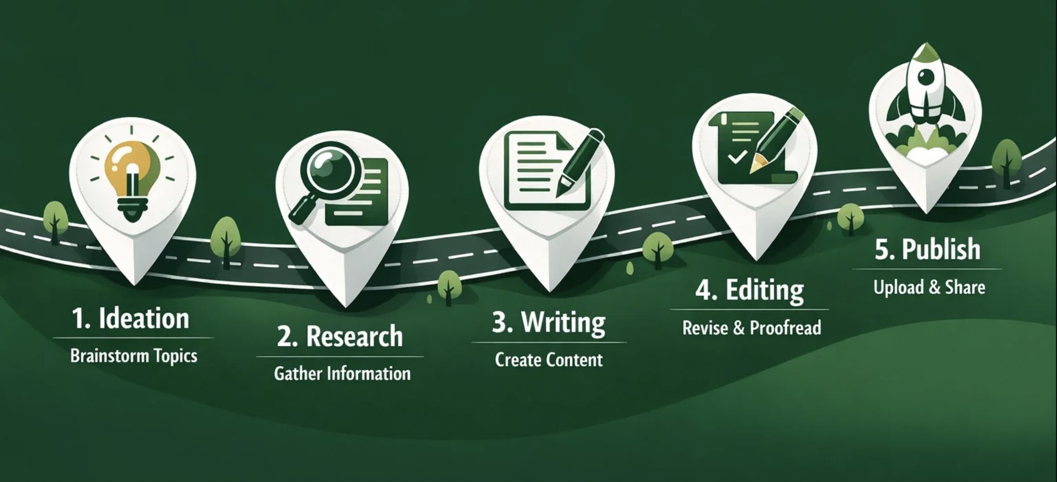 Roadmap to your Blog